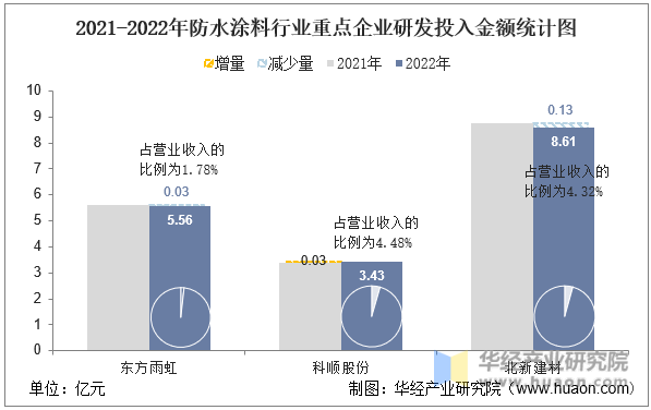 渭南涂料公司排名前十(渭南十大国企排名)插图9