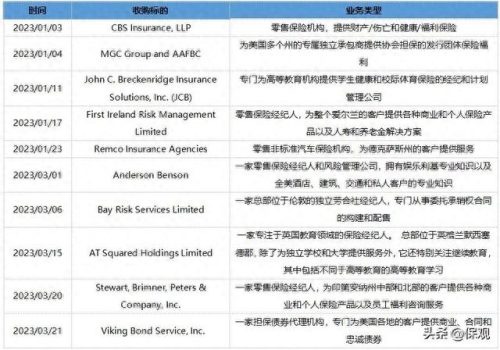 全球中介排名前十(威海中介排名前十)插图5