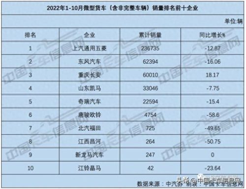 2022微卡排名前十品牌(中国微卡品牌排名前十)插图2