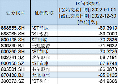 股票推荐排名前十(大消费板块前十的股票)插图7