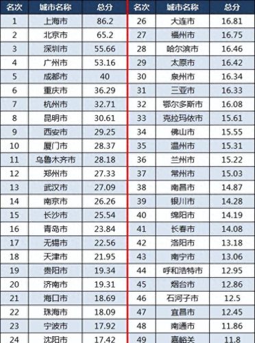 成都航空运输企业排名前十(成都有哪些航空货运公司)插图4