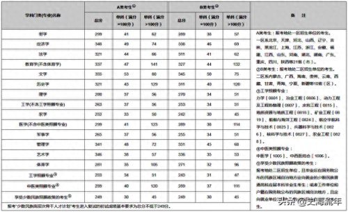 2012年考研国家分数线(2012国家线考研分数线)插图26