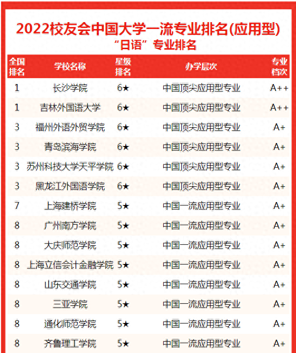 安徽日语专科学校排名前十(十大日语专科学校)插图6