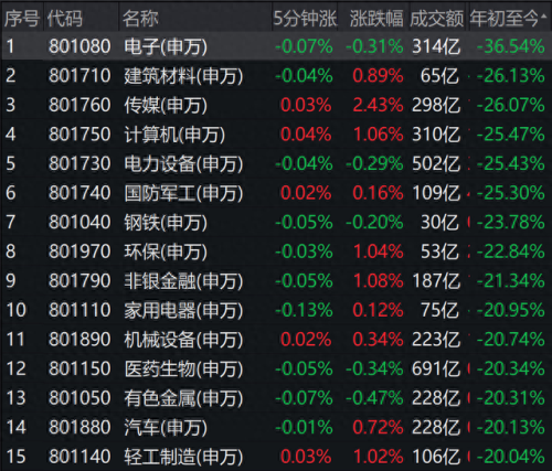 股票推荐排名前十(大消费板块前十的股票)插图1