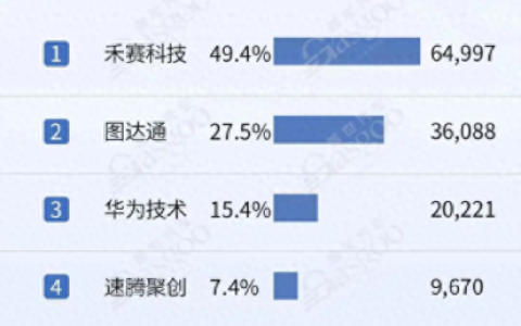 杭州扫地机线束排名前十(厂区扫地机排名)
