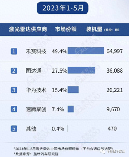 杭州扫地机线束排名前十(厂区扫地机排名)插图