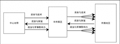 97年金融风暴(97亚洲金融风暴完整版)插图13