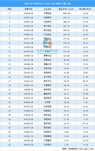 全国前十铝厂排名(全国十大铝厂排名)插图