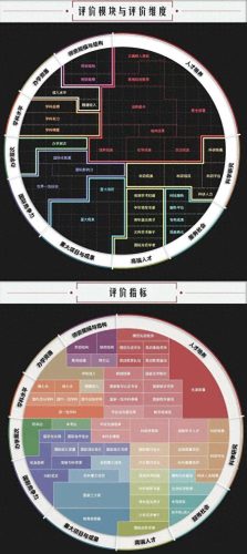 文史类民办学校排名前十(陕西文史二本院校排名)插图9
