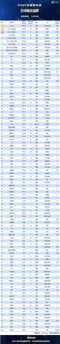 品牌大全排名前十(叶黄素排名前十的品牌)插图1