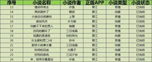 bl快穿排名前十(女主娇媚高干快穿文)插图3