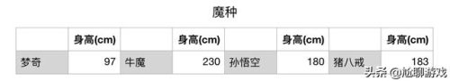 王者荣耀身高排名前十(王者荣耀英雄身高排行)插图9