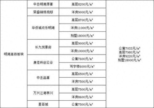 滁州学区洋房排名前十(滁州小学学区划分最新)插图3