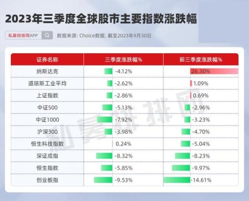 榜首基金经理排名前十(基金客服经理)插图1