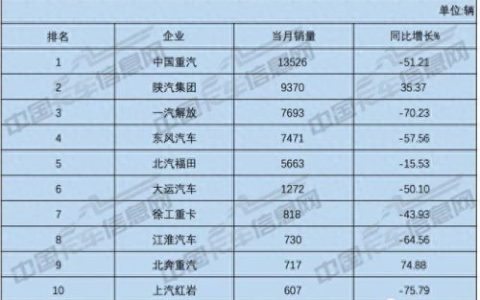室内货车排名前十(最舒适的货车排名)