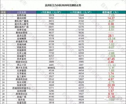自贡楼盘排名前十(自贡排名前十的楼盘)插图3
