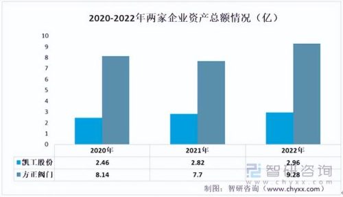 圆形阀门公司排名前十(国内十大阀门公司排名)插图2
