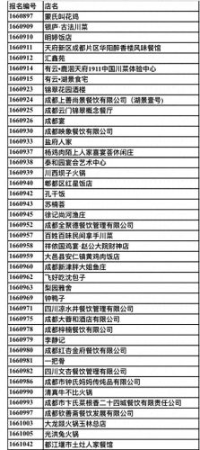 成都厨师排名前十(成都学厨师最新排名)插图1