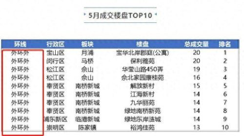郊区楼盘最新排名前十(十大郊区最好楼盘)插图3