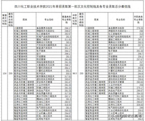 重庆城市管理职业学院录取分数线(城市管理学院录取分数线)插图14