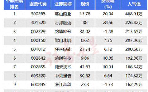 次新股排名前十(次新掘金)
