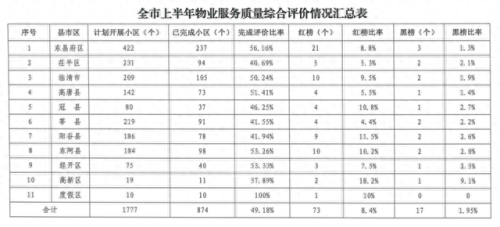 聊城物业排名前十(聊城市物业公司有哪些)插图2