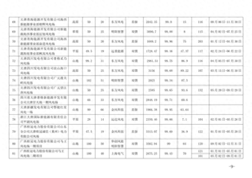 风机品牌全国排名前十(国内公认十大品牌风机盘管)插图6