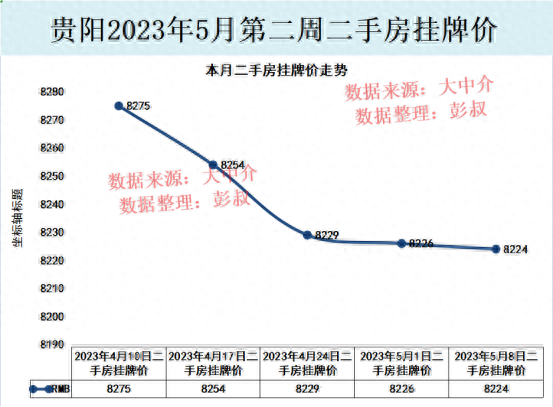 贵阳楼市崩盘(贵阳楼市为何下跌)插图2