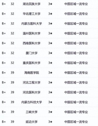 全国大学中医药排名前十(全国中医药医院排名)插图7