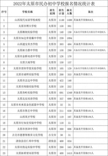 太原市排名前十的小学初中(太原初中排名)插图3