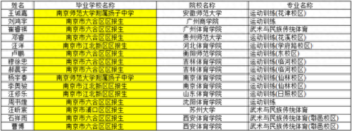 江浦中学排名前十(江浦哪个中学最好)插图1