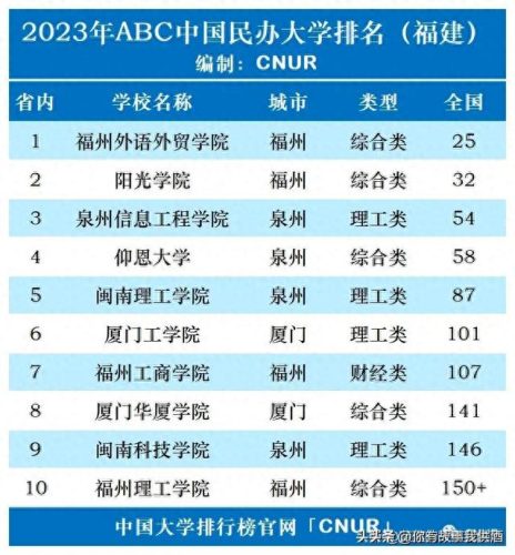 中国民办大学法学排名前十(全国法学民办院校排名)插图9
