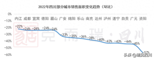 宜宾地产排名前十(宜宾十大国企排名)插图1