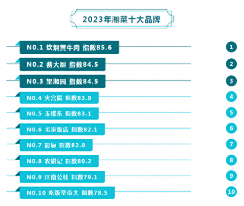 湖南必去饭店排名前十(湖南特色饭店排行榜)插图