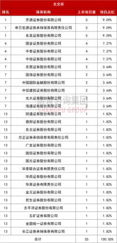 排名前十评估机构(全国性评估公司排名)插图4