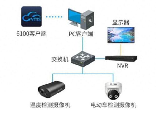 电瓶车检测摄像机排名前十(车载监控器排名前十名)插图4