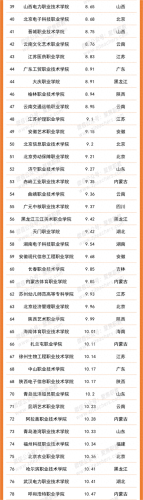 职校排名前十的学校(职校什么学校最好)插图2