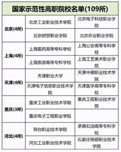 安徽专科学校食堂排名前十(安徽最好十大专科)插图8