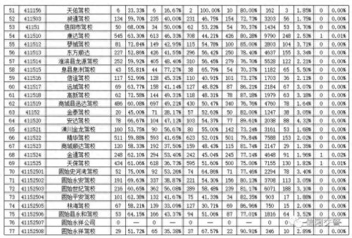 光山驾校排名前十(光山驾校事件)插图2
