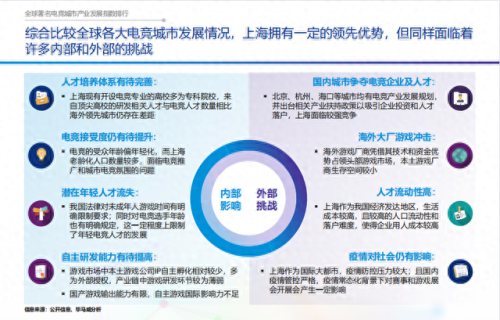 游戏产业前十城市排名(游戏产业基地排名)插图11