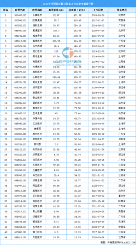 耗材公司排名前十(内镜耗材厂家排名)插图