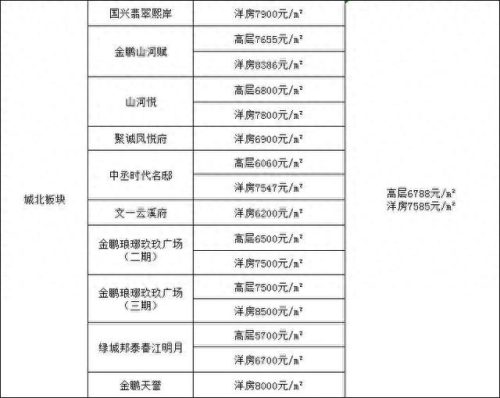 滁州学区洋房排名前十(滁州小学学区划分最新)插图5