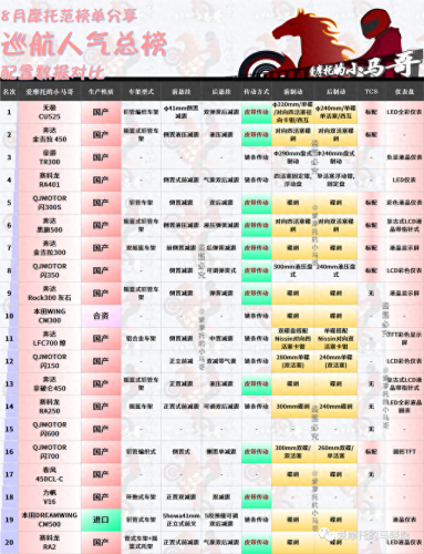 国产摩托车市值排名前十(摩托车销量前五十排行榜)插图10