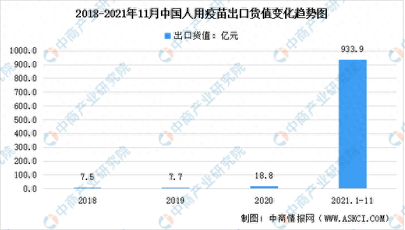 疫苗出口国家最新排名前十(科兴疫苗出口由哪家公司承接)插图