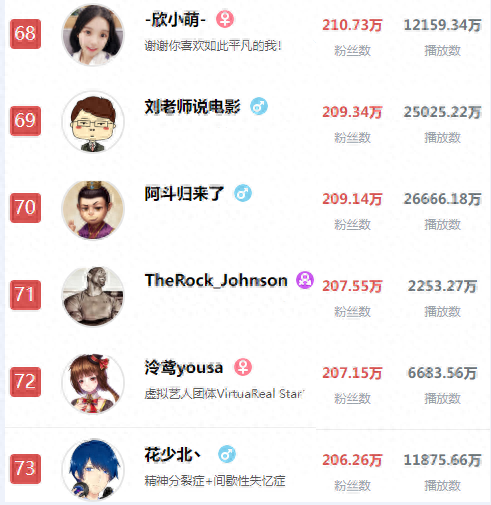 proumb站排名前十(b站全称叫proumb怎么进)插图10