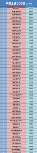 湖南前十企业排名(湖南各市排名第一企业)插图1