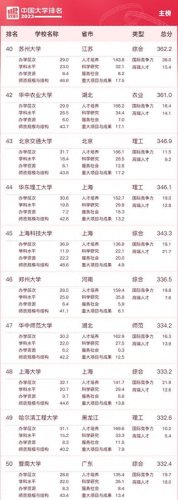 中国排名前十所大学有哪些(中国大学官方排名)插图4