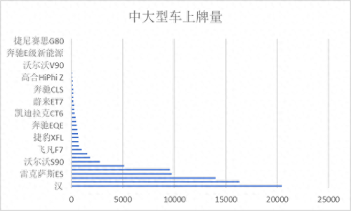 浙江保时捷排名前十(浙江保时捷销量排行第几)插图11