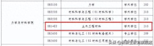 全国岩土排名前十(岩土证一年多少钱)插图5