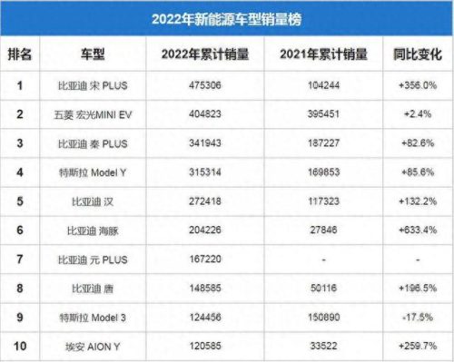 电瓶汽车品牌前十排名(汽车的电瓶品牌排行榜)插图